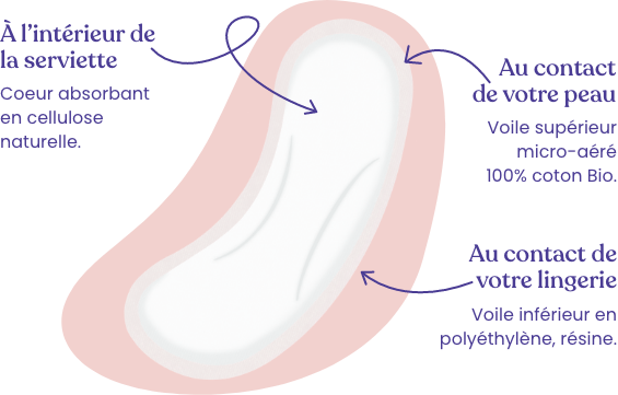 Schema_serviette_maxi_Mobile Schema serviette maxi