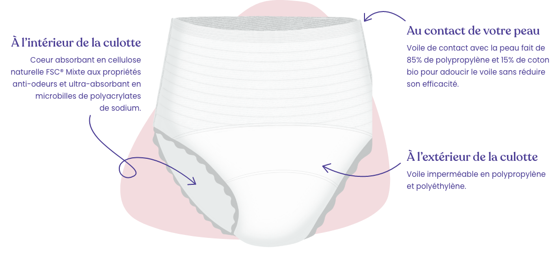 schéma culotte fuite urinaire schéma culotte fuite urinaire