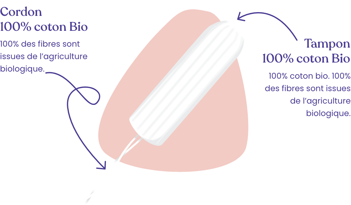 schéma tampon digital_mobile