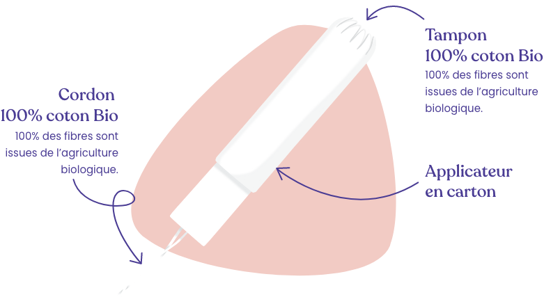 schema_tampons-applicateurs