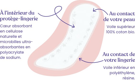 scheme_PL_M Shéma protège lingerie