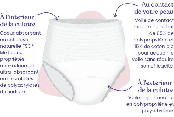 scheme_culotte_M Schèma culottes fuites urinaires
