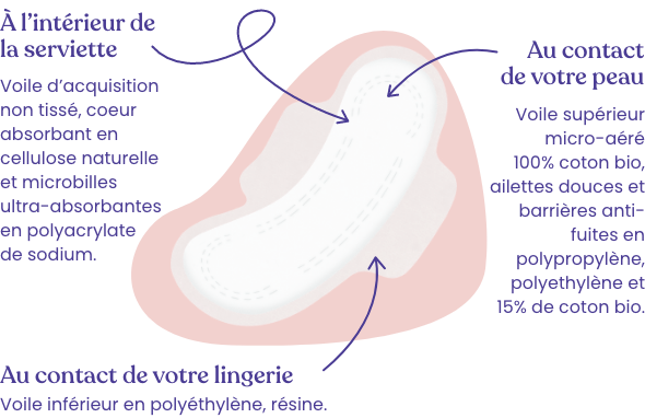 scheme_serviette_Ultra_M Schema serviette ultra mobile