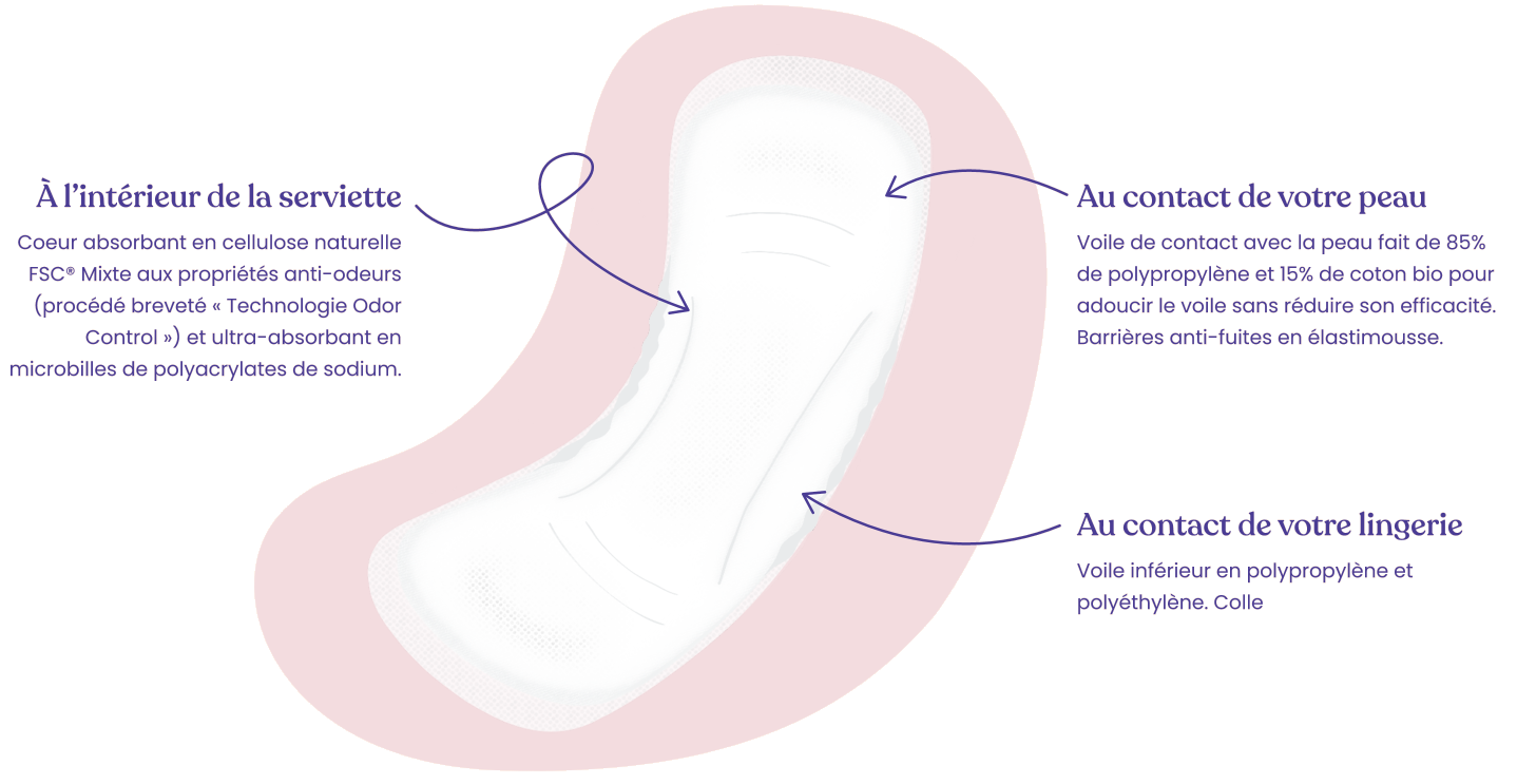 serviettes-fuites-urinaires-schema