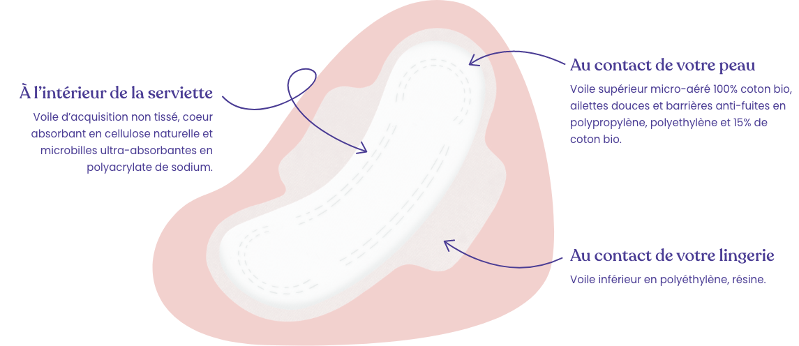 schema-Serviette Ultra
